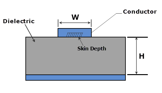 Skin Depth Calculator